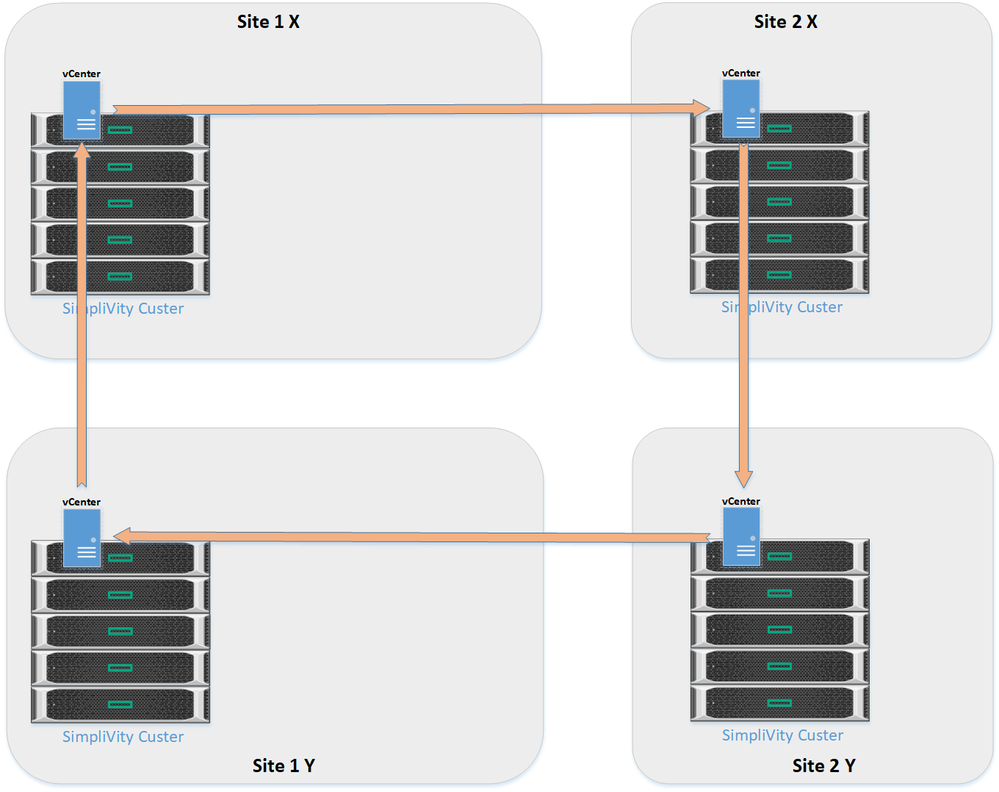 vCenter placement.png