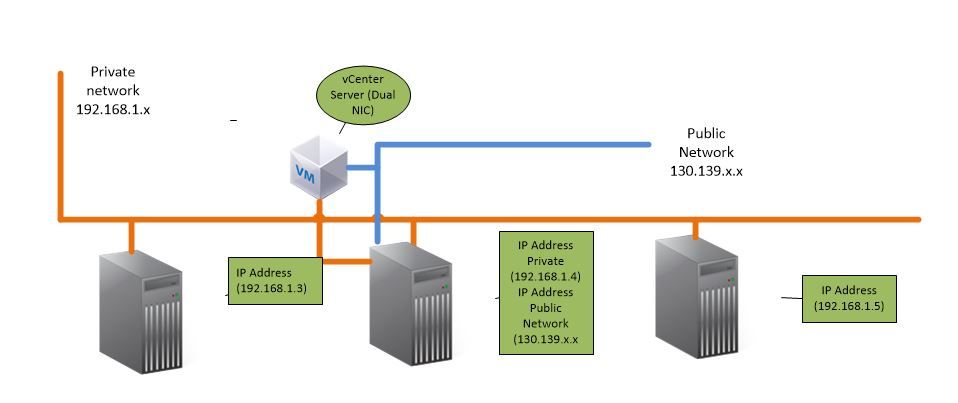 Sample Network.JPG