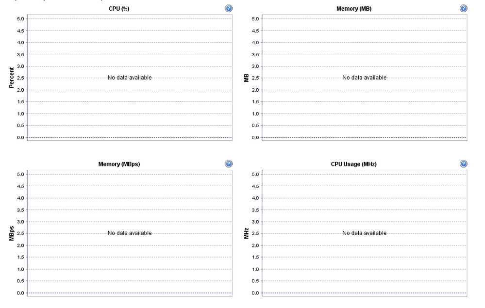 vSphere Perf Data.PNG