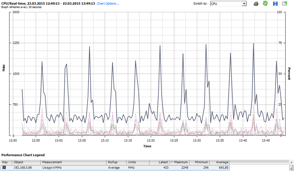 vCenter6 CPU.PNG