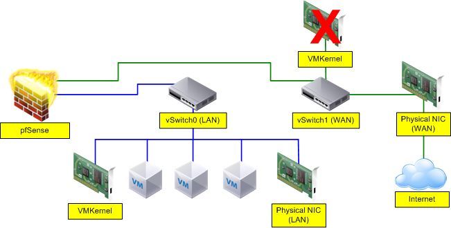 pfSense on vSphere.jpg