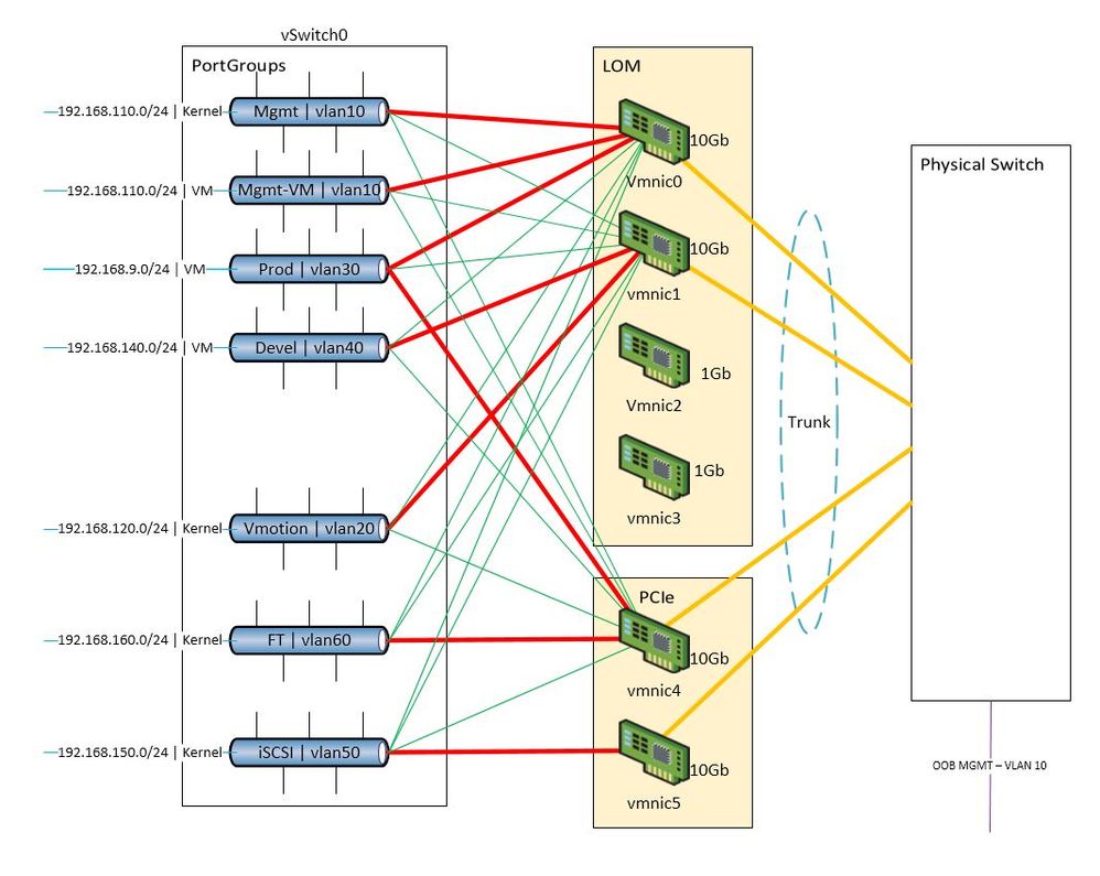 vSwitch Architecture 2.JPG