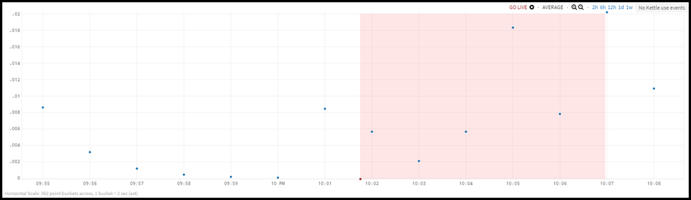 minutely+summarized+data.png