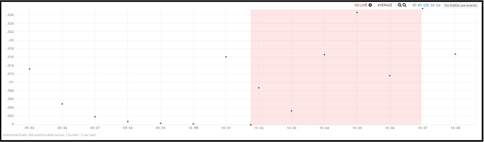 minutely+summarized+data+-+max.png