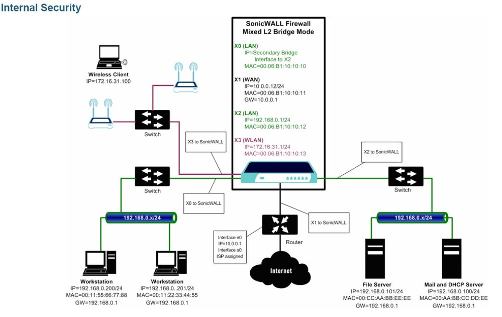 l2-sonicwall.jpg