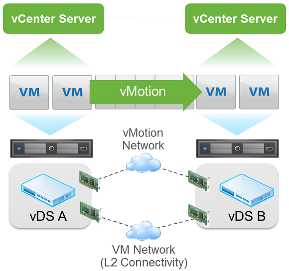 vSphere6-vMotion.png