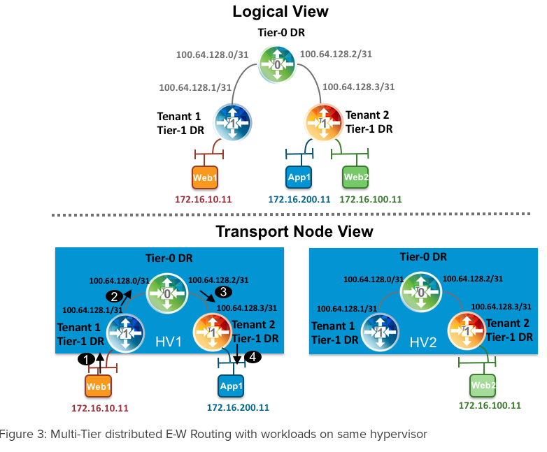 NSX-T_Routing_2.png