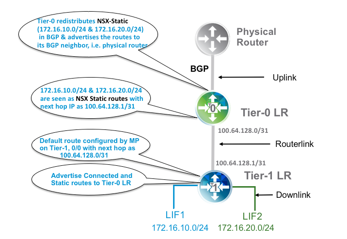 NSX-T_Routing_1.png