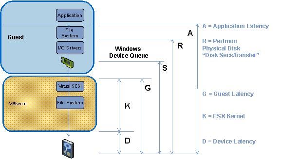 https___communities.vmware.com_servlet_JiveServlet_showImage_102-9279-7-4856_latency.JPG