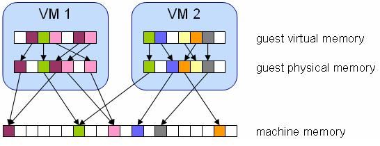 https___communities.vmware.com_servlet_JiveServlet_showImage_102-9279-7-4857_memory.JPG